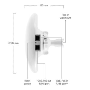 , UISPready, 5 GHz WiFi bridge